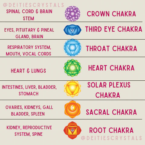 7 chakras meaning